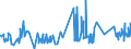 CN 16041210 /Exports /Unit = Prices (Euro/ton) /Partner: Greece /Reporter: Eur27_2020 /16041210:Fillets of Herring, Raw, Merely Coated With Butter or Breadcrumbs, Whether or not Pre-fried in Oil, Frozen