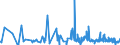 CN 16041210 /Exports /Unit = Prices (Euro/ton) /Partner: Norway /Reporter: Eur27_2020 /16041210:Fillets of Herring, Raw, Merely Coated With Butter or Breadcrumbs, Whether or not Pre-fried in Oil, Frozen