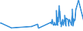 CN 16041210 /Exports /Unit = Prices (Euro/ton) /Partner: Gibraltar /Reporter: Eur27_2020 /16041210:Fillets of Herring, Raw, Merely Coated With Butter or Breadcrumbs, Whether or not Pre-fried in Oil, Frozen