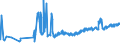 CN 16041210 /Exports /Unit = Prices (Euro/ton) /Partner: Poland /Reporter: Eur27_2020 /16041210:Fillets of Herring, Raw, Merely Coated With Butter or Breadcrumbs, Whether or not Pre-fried in Oil, Frozen