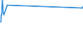 CN 16041210 /Exports /Unit = Prices (Euro/ton) /Partner: Cape Verde /Reporter: Eur27_2020 /16041210:Fillets of Herring, Raw, Merely Coated With Butter or Breadcrumbs, Whether or not Pre-fried in Oil, Frozen