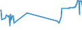 CN 16041210 /Exports /Unit = Prices (Euro/ton) /Partner: Greenland /Reporter: Eur27_2020 /16041210:Fillets of Herring, Raw, Merely Coated With Butter or Breadcrumbs, Whether or not Pre-fried in Oil, Frozen