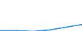 KN 16041290 /Exporte /Einheit = Preise (Euro/Tonne) /Partnerland: Belgien/Luxemburg /Meldeland: Eur27 /16041290:Heringe, Zubereitet Oder Haltbar Gemacht, Ganz Oder in Stuecken (Ausg. Fein Zerkleinert Sowie Heringsfilet, Roh, Lediglich mit Teig Umhuellt 'paniert', Auch in oel Vorgebacken, Gefroren)