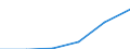 KN 16041290 /Exporte /Einheit = Preise (Euro/Tonne) /Partnerland: Niederlande /Meldeland: Eur27 /16041290:Heringe, Zubereitet Oder Haltbar Gemacht, Ganz Oder in Stuecken (Ausg. Fein Zerkleinert Sowie Heringsfilet, Roh, Lediglich mit Teig Umhuellt 'paniert', Auch in oel Vorgebacken, Gefroren)