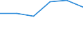 KN 16041290 /Exporte /Einheit = Preise (Euro/Tonne) /Partnerland: Italien /Meldeland: Eur27 /16041290:Heringe, Zubereitet Oder Haltbar Gemacht, Ganz Oder in Stuecken (Ausg. Fein Zerkleinert Sowie Heringsfilet, Roh, Lediglich mit Teig Umhuellt 'paniert', Auch in oel Vorgebacken, Gefroren)