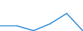 KN 16041290 /Exporte /Einheit = Preise (Euro/Tonne) /Partnerland: Irland /Meldeland: Eur27 /16041290:Heringe, Zubereitet Oder Haltbar Gemacht, Ganz Oder in Stuecken (Ausg. Fein Zerkleinert Sowie Heringsfilet, Roh, Lediglich mit Teig Umhuellt 'paniert', Auch in oel Vorgebacken, Gefroren)