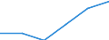 KN 16041290 /Exporte /Einheit = Preise (Euro/Tonne) /Partnerland: Norwegen /Meldeland: Eur27 /16041290:Heringe, Zubereitet Oder Haltbar Gemacht, Ganz Oder in Stuecken (Ausg. Fein Zerkleinert Sowie Heringsfilet, Roh, Lediglich mit Teig Umhuellt 'paniert', Auch in oel Vorgebacken, Gefroren)