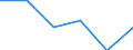 KN 16041290 /Exporte /Einheit = Preise (Euro/Tonne) /Partnerland: Schweiz /Meldeland: Eur27 /16041290:Heringe, Zubereitet Oder Haltbar Gemacht, Ganz Oder in Stuecken (Ausg. Fein Zerkleinert Sowie Heringsfilet, Roh, Lediglich mit Teig Umhuellt 'paniert', Auch in oel Vorgebacken, Gefroren)