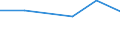 KN 16041290 /Exporte /Einheit = Preise (Euro/Tonne) /Partnerland: Malta /Meldeland: Eur27 /16041290:Heringe, Zubereitet Oder Haltbar Gemacht, Ganz Oder in Stuecken (Ausg. Fein Zerkleinert Sowie Heringsfilet, Roh, Lediglich mit Teig Umhuellt 'paniert', Auch in oel Vorgebacken, Gefroren)