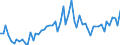 KN 16041291 /Exporte /Einheit = Preise (Euro/Tonne) /Partnerland: Ver.koenigreich(Nordirland) /Meldeland: Eur27_2020 /16041291:Heringe, Zubereitet Oder Haltbar Gemacht, Ganz Oder in Stücken, in Luftdicht Verschlossenen Behältnissen (Ausg. Fein Zerkleinert Sowie Heringsfilets, Roh, Lediglich mit Teig Umhüllt 'paniert', Auch in Öl Vorgebacken, Gefroren)