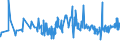 KN 16041291 /Exporte /Einheit = Preise (Euro/Tonne) /Partnerland: Tuerkei /Meldeland: Eur27_2020 /16041291:Heringe, Zubereitet Oder Haltbar Gemacht, Ganz Oder in Stücken, in Luftdicht Verschlossenen Behältnissen (Ausg. Fein Zerkleinert Sowie Heringsfilets, Roh, Lediglich mit Teig Umhüllt 'paniert', Auch in Öl Vorgebacken, Gefroren)