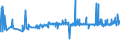 KN 16041291 /Exporte /Einheit = Preise (Euro/Tonne) /Partnerland: Bosn.-herzegowina /Meldeland: Eur27_2020 /16041291:Heringe, Zubereitet Oder Haltbar Gemacht, Ganz Oder in Stücken, in Luftdicht Verschlossenen Behältnissen (Ausg. Fein Zerkleinert Sowie Heringsfilets, Roh, Lediglich mit Teig Umhüllt 'paniert', Auch in Öl Vorgebacken, Gefroren)