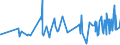 KN 16041291 /Exporte /Einheit = Preise (Euro/Tonne) /Partnerland: Aegypten /Meldeland: Eur27_2020 /16041291:Heringe, Zubereitet Oder Haltbar Gemacht, Ganz Oder in Stücken, in Luftdicht Verschlossenen Behältnissen (Ausg. Fein Zerkleinert Sowie Heringsfilets, Roh, Lediglich mit Teig Umhüllt 'paniert', Auch in Öl Vorgebacken, Gefroren)