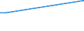 KN 16041291 /Exporte /Einheit = Preise (Euro/Tonne) /Partnerland: Mauretanien /Meldeland: Europäische Union /16041291:Heringe, Zubereitet Oder Haltbar Gemacht, Ganz Oder in Stücken, in Luftdicht Verschlossenen Behältnissen (Ausg. Fein Zerkleinert Sowie Heringsfilets, Roh, Lediglich mit Teig Umhüllt 'paniert', Auch in Öl Vorgebacken, Gefroren)