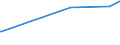 KN 16041291 /Exporte /Einheit = Preise (Euro/Tonne) /Partnerland: Guinea /Meldeland: Europäische Union /16041291:Heringe, Zubereitet Oder Haltbar Gemacht, Ganz Oder in Stücken, in Luftdicht Verschlossenen Behältnissen (Ausg. Fein Zerkleinert Sowie Heringsfilets, Roh, Lediglich mit Teig Umhüllt 'paniert', Auch in Öl Vorgebacken, Gefroren)