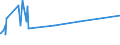 KN 16041291 /Exporte /Einheit = Preise (Euro/Tonne) /Partnerland: Sierra Leone /Meldeland: Eur27_2020 /16041291:Heringe, Zubereitet Oder Haltbar Gemacht, Ganz Oder in Stücken, in Luftdicht Verschlossenen Behältnissen (Ausg. Fein Zerkleinert Sowie Heringsfilets, Roh, Lediglich mit Teig Umhüllt 'paniert', Auch in Öl Vorgebacken, Gefroren)