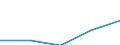 CN 16041310 /Exports /Unit = Prices (Euro/ton) /Partner: Belgium/Luxembourg /Reporter: Eur27 /16041310:Prepared or Preserved Sardines, Whole or in Pieces (Excl. Minced)