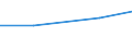 CN 16041310 /Exports /Unit = Prices (Euro/ton) /Partner: Yugoslavia /Reporter: Eur27 /16041310:Prepared or Preserved Sardines, Whole or in Pieces (Excl. Minced)