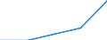 KN 16041310 /Exporte /Einheit = Preise (Euro/Tonne) /Partnerland: Polen /Meldeland: Eur27 /16041310:Sardinen, Zubereitet Oder Haltbar Gemacht, Ganz Oder in Stuecken (Ausg. Fein Zerkleinert)