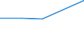 KN 16041310 /Exporte /Einheit = Preise (Euro/Tonne) /Partnerland: Nigeria /Meldeland: Eur27 /16041310:Sardinen, Zubereitet Oder Haltbar Gemacht, Ganz Oder in Stuecken (Ausg. Fein Zerkleinert)