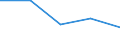 KN 16041310 /Exporte /Einheit = Preise (Euro/Tonne) /Partnerland: Tansania /Meldeland: Eur27 /16041310:Sardinen, Zubereitet Oder Haltbar Gemacht, Ganz Oder in Stuecken (Ausg. Fein Zerkleinert)