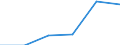 KN 16041311 /Exporte /Einheit = Preise (Euro/Tonne) /Partnerland: Belgien/Luxemburg /Meldeland: Eur27 /16041311:Sardinen, Zubereitet Oder Haltbar Gemacht, Ganz Oder in Stücken, in Olivenöl (Ausg. Fein Zerkleinert)