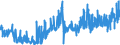 CN 16041311 /Exports /Unit = Prices (Euro/ton) /Partner: Germany /Reporter: Eur27_2020 /16041311:Sardines, Prepared or Preserved, Whole or in Pieces, in Olive oil (Excl. Minced Sardines)