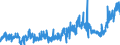 KN 16041311 /Exporte /Einheit = Preise (Euro/Tonne) /Partnerland: Ver.koenigreich /Meldeland: Eur27_2020 /16041311:Sardinen, Zubereitet Oder Haltbar Gemacht, Ganz Oder in Stücken, in Olivenöl (Ausg. Fein Zerkleinert)