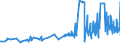 CN 16041311 /Exports /Unit = Prices (Euro/ton) /Partner: Faroe Isles /Reporter: Eur27_2020 /16041311:Sardines, Prepared or Preserved, Whole or in Pieces, in Olive oil (Excl. Minced Sardines)