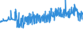 CN 16041311 /Exports /Unit = Prices (Euro/ton) /Partner: Poland /Reporter: Eur27_2020 /16041311:Sardines, Prepared or Preserved, Whole or in Pieces, in Olive oil (Excl. Minced Sardines)