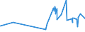 CN 16041311 /Exports /Unit = Prices (Euro/ton) /Partner: Benin /Reporter: Eur27_2020 /16041311:Sardines, Prepared or Preserved, Whole or in Pieces, in Olive oil (Excl. Minced Sardines)