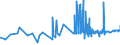 CN 16041311 /Exports /Unit = Prices (Euro/ton) /Partner: Congo (Dem. Rep.) /Reporter: Eur27_2020 /16041311:Sardines, Prepared or Preserved, Whole or in Pieces, in Olive oil (Excl. Minced Sardines)