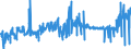 CN 16041319 /Exports /Unit = Prices (Euro/ton) /Partner: Greece /Reporter: Eur27_2020 /16041319:Sardines, Prepared or Preserved, Whole or in Pieces (Excl. Minced Sardines and Sardines in Olive Oil)