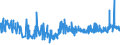 CN 16041319 /Exports /Unit = Prices (Euro/ton) /Partner: Malta /Reporter: Eur27_2020 /16041319:Sardines, Prepared or Preserved, Whole or in Pieces (Excl. Minced Sardines and Sardines in Olive Oil)