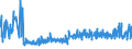 CN 16041319 /Exports /Unit = Prices (Euro/ton) /Partner: Czech Rep. /Reporter: Eur27_2020 /16041319:Sardines, Prepared or Preserved, Whole or in Pieces (Excl. Minced Sardines and Sardines in Olive Oil)