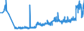 CN 16041319 /Exports /Unit = Prices (Euro/ton) /Partner: Ukraine /Reporter: Eur27_2020 /16041319:Sardines, Prepared or Preserved, Whole or in Pieces (Excl. Minced Sardines and Sardines in Olive Oil)