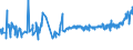 CN 16041319 /Exports /Unit = Prices (Euro/ton) /Partner: For.jrep.mac /Reporter: Eur27_2020 /16041319:Sardines, Prepared or Preserved, Whole or in Pieces (Excl. Minced Sardines and Sardines in Olive Oil)