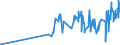 CN 16041319 /Exports /Unit = Prices (Euro/ton) /Partner: Mauritania /Reporter: Eur27_2020 /16041319:Sardines, Prepared or Preserved, Whole or in Pieces (Excl. Minced Sardines and Sardines in Olive Oil)