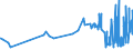 CN 16041319 /Exports /Unit = Prices (Euro/ton) /Partner: Ghana /Reporter: Eur27_2020 /16041319:Sardines, Prepared or Preserved, Whole or in Pieces (Excl. Minced Sardines and Sardines in Olive Oil)