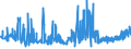 CN 16041390 /Exports /Unit = Prices (Euro/ton) /Partner: Portugal /Reporter: Eur27_2020 /16041390:Prepared or Preserved Sardinella, Brisling or Sprats, Whole or in Pieces (Excl. Minced)