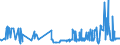 CN 16041390 /Exports /Unit = Prices (Euro/ton) /Partner: Croatia /Reporter: Eur27_2020 /16041390:Prepared or Preserved Sardinella, Brisling or Sprats, Whole or in Pieces (Excl. Minced)