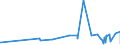 CN 16041390 /Exports /Unit = Prices (Euro/ton) /Partner: Guinea Biss. /Reporter: Eur27_2020 /16041390:Prepared or Preserved Sardinella, Brisling or Sprats, Whole or in Pieces (Excl. Minced)