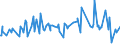 CN 16041390 /Exports /Unit = Prices (Euro/ton) /Partner: Guinea /Reporter: Eur27_2020 /16041390:Prepared or Preserved Sardinella, Brisling or Sprats, Whole or in Pieces (Excl. Minced)