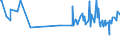 CN 16041390 /Exports /Unit = Prices (Euro/ton) /Partner: Ivory Coast /Reporter: Eur27_2020 /16041390:Prepared or Preserved Sardinella, Brisling or Sprats, Whole or in Pieces (Excl. Minced)