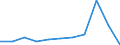 KN 16041490 /Exporte /Einheit = Preise (Euro/Tonne) /Partnerland: Belgien/Luxemburg /Meldeland: Eur27 /16041490:Pelamide `sarda Spp.`, Zubereitet Oder Haltbar Gemacht, Ganz Oder in Stücken (Ausg. Fein Zerkleinert)