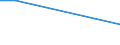 KN 16041490 /Exporte /Einheit = Preise (Euro/Tonne) /Partnerland: San Marino /Meldeland: Europäische Union /16041490:Pelamide `sarda Spp.`, Zubereitet Oder Haltbar Gemacht, Ganz Oder in Stücken (Ausg. Fein Zerkleinert)