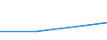 KN 16041490 /Exporte /Einheit = Preise (Euro/Tonne) /Partnerland: Sowjetunion /Meldeland: Eur27 /16041490:Pelamide `sarda Spp.`, Zubereitet Oder Haltbar Gemacht, Ganz Oder in Stücken (Ausg. Fein Zerkleinert)