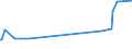 KN 16041490 /Exporte /Einheit = Preise (Euro/Tonne) /Partnerland: Georgien /Meldeland: Eur27_2020 /16041490:Pelamide `sarda Spp.`, Zubereitet Oder Haltbar Gemacht, Ganz Oder in Stücken (Ausg. Fein Zerkleinert)