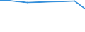 KN 16041490 /Exporte /Einheit = Preise (Euro/Tonne) /Partnerland: Tschad /Meldeland: Europäische Union /16041490:Pelamide `sarda Spp.`, Zubereitet Oder Haltbar Gemacht, Ganz Oder in Stücken (Ausg. Fein Zerkleinert)