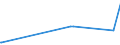 KN 16041490 /Exporte /Einheit = Preise (Euro/Tonne) /Partnerland: Guinea /Meldeland: Europäische Union /16041490:Pelamide `sarda Spp.`, Zubereitet Oder Haltbar Gemacht, Ganz Oder in Stücken (Ausg. Fein Zerkleinert)